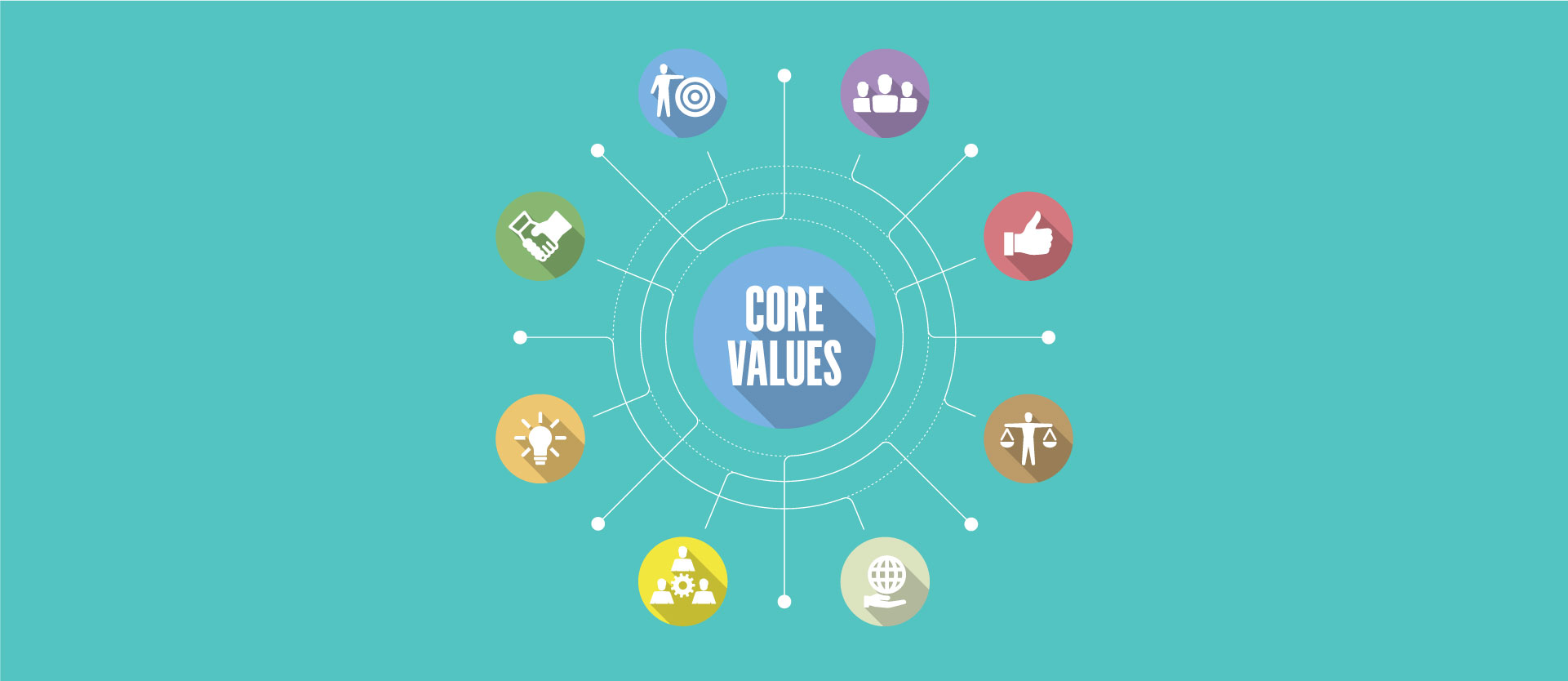 Our Core Values